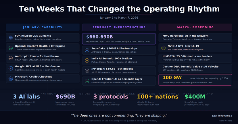 Ten Weeks That Changed the Operating Rhythm