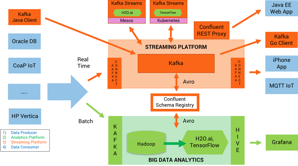 Kakfa use cases