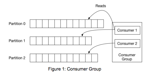 Consumers