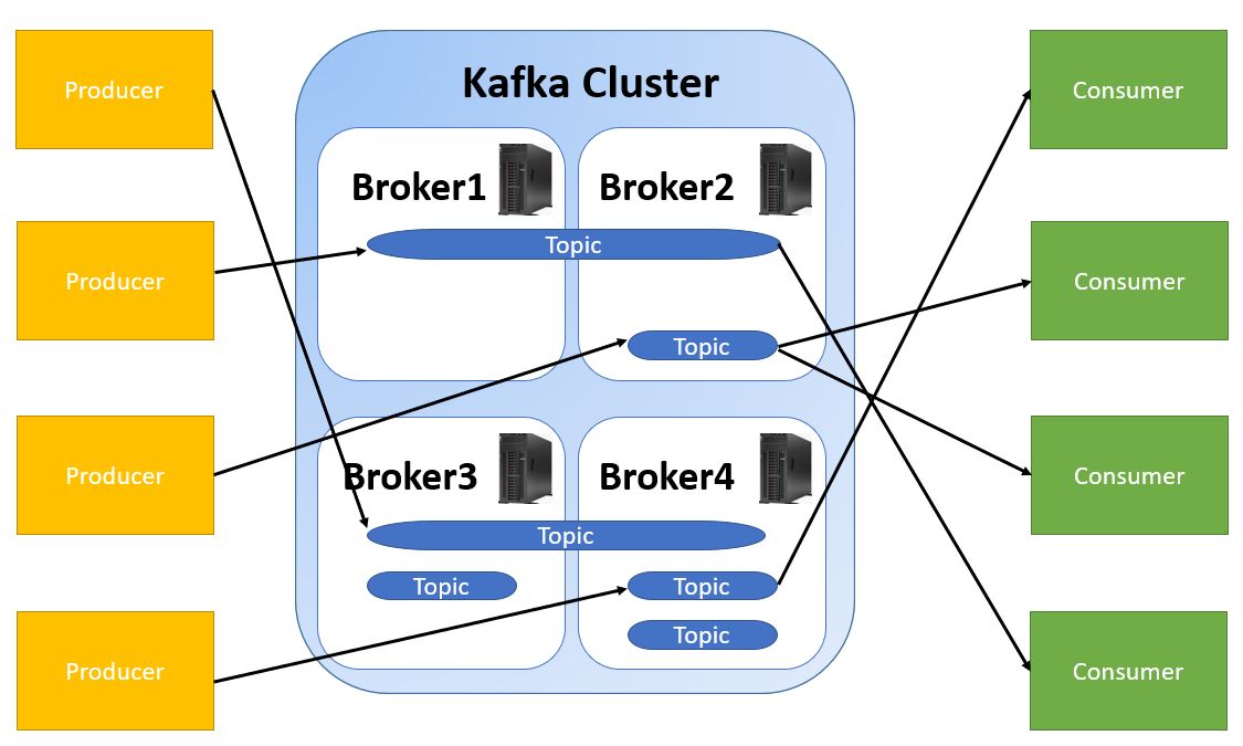 Python kafka producer