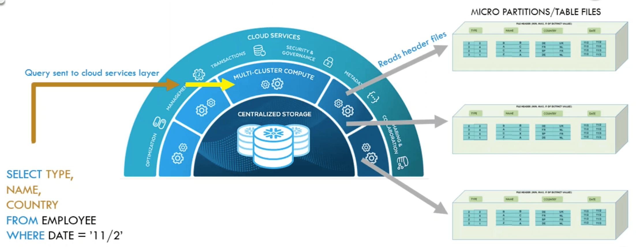 Query Processing