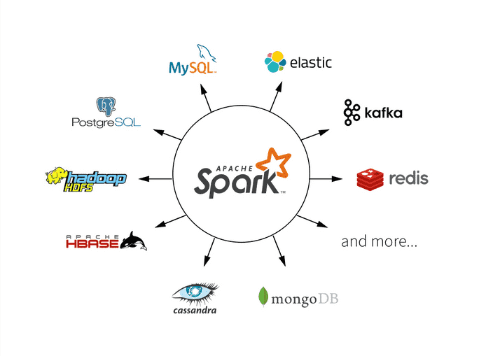 Which Data Technology is the right choice for your company?