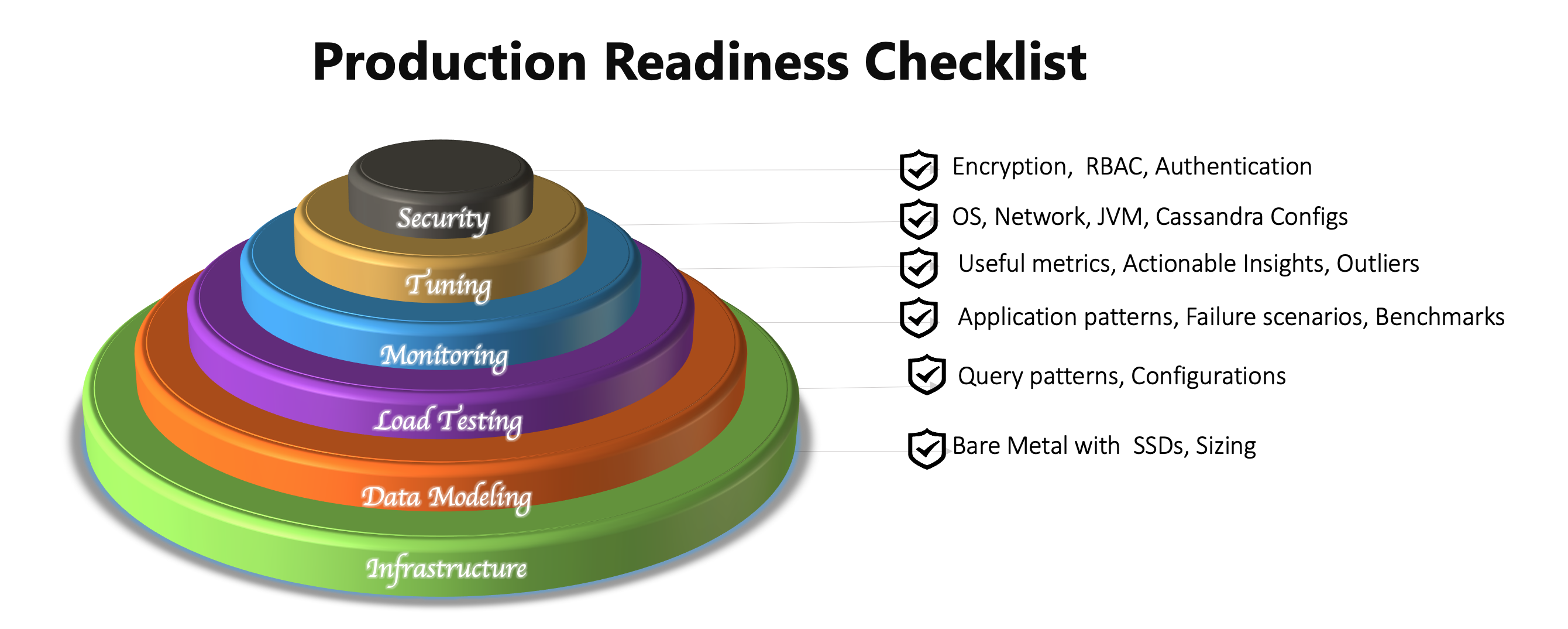 Production Readiness