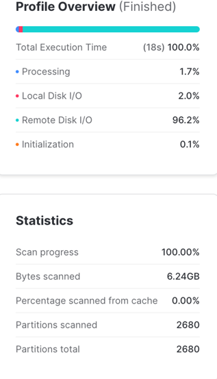 Query Profile